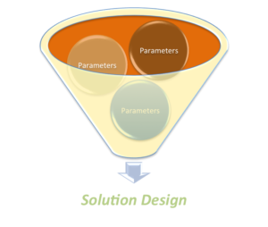 Solution Design Details